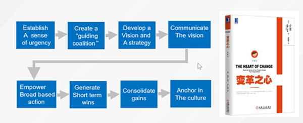 變革之心 變革之心