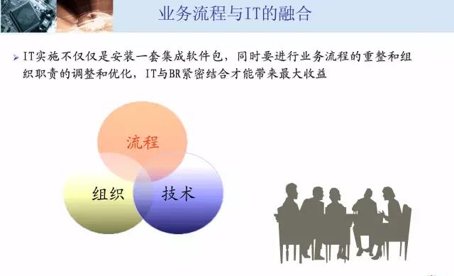 業(yè)務(wù)流程與IT的融合.jpg